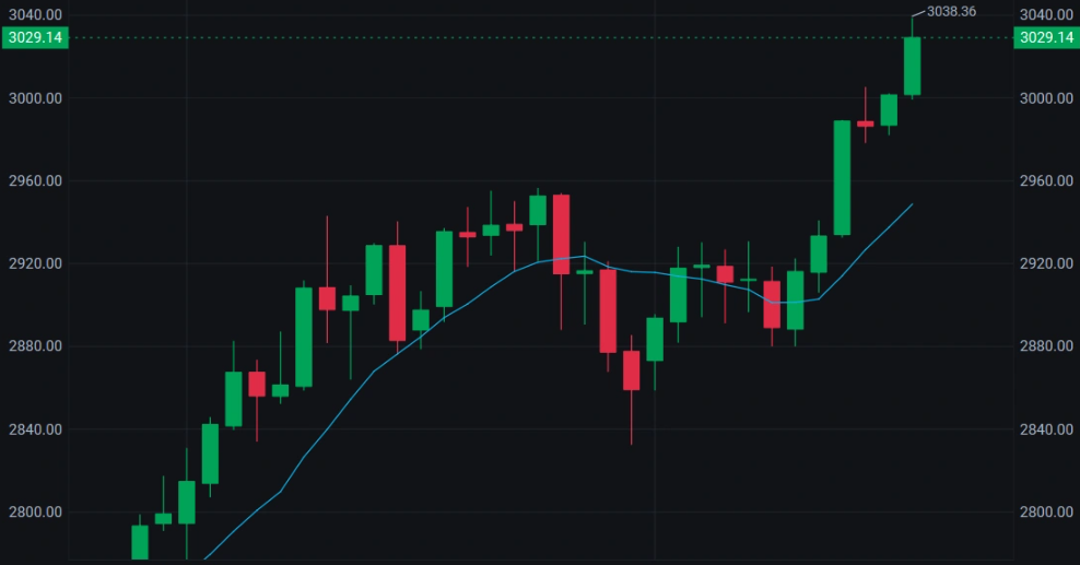 股票中红色上涨，绿色下跌