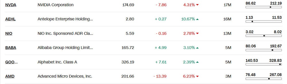 Pre-market US stock movers today