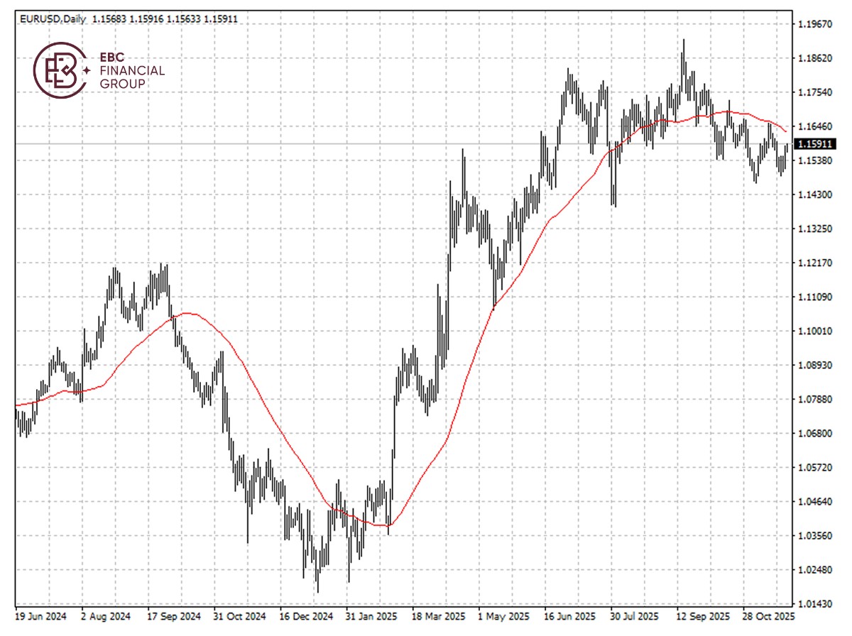 欧元兑美元k线图 欧元兑美元k线图