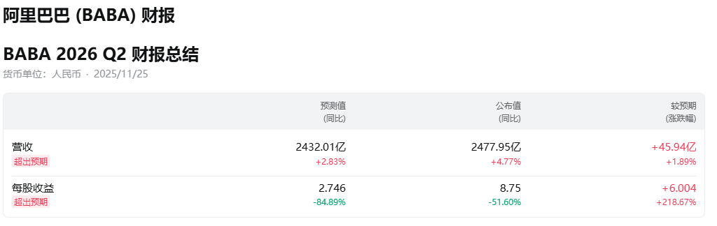 阿里巴巴财报总结