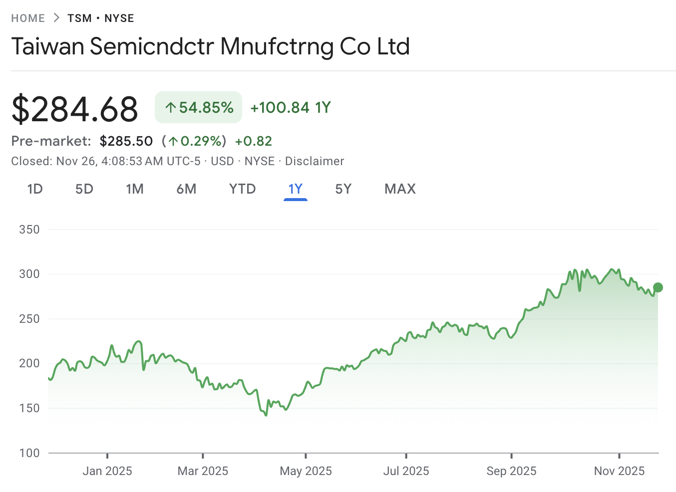 Taiwan Semiconductor Manufacturing TSM Price 2025