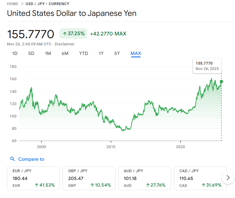 米ドル円の推移