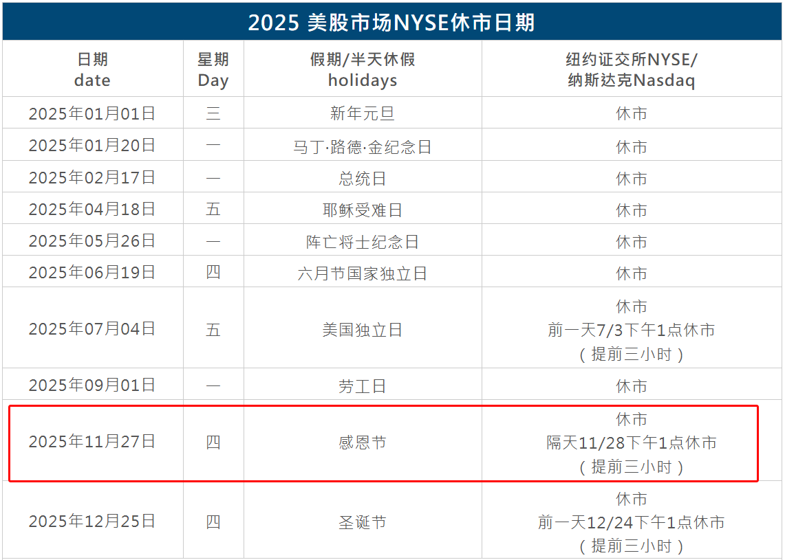 美股感恩节休市安排