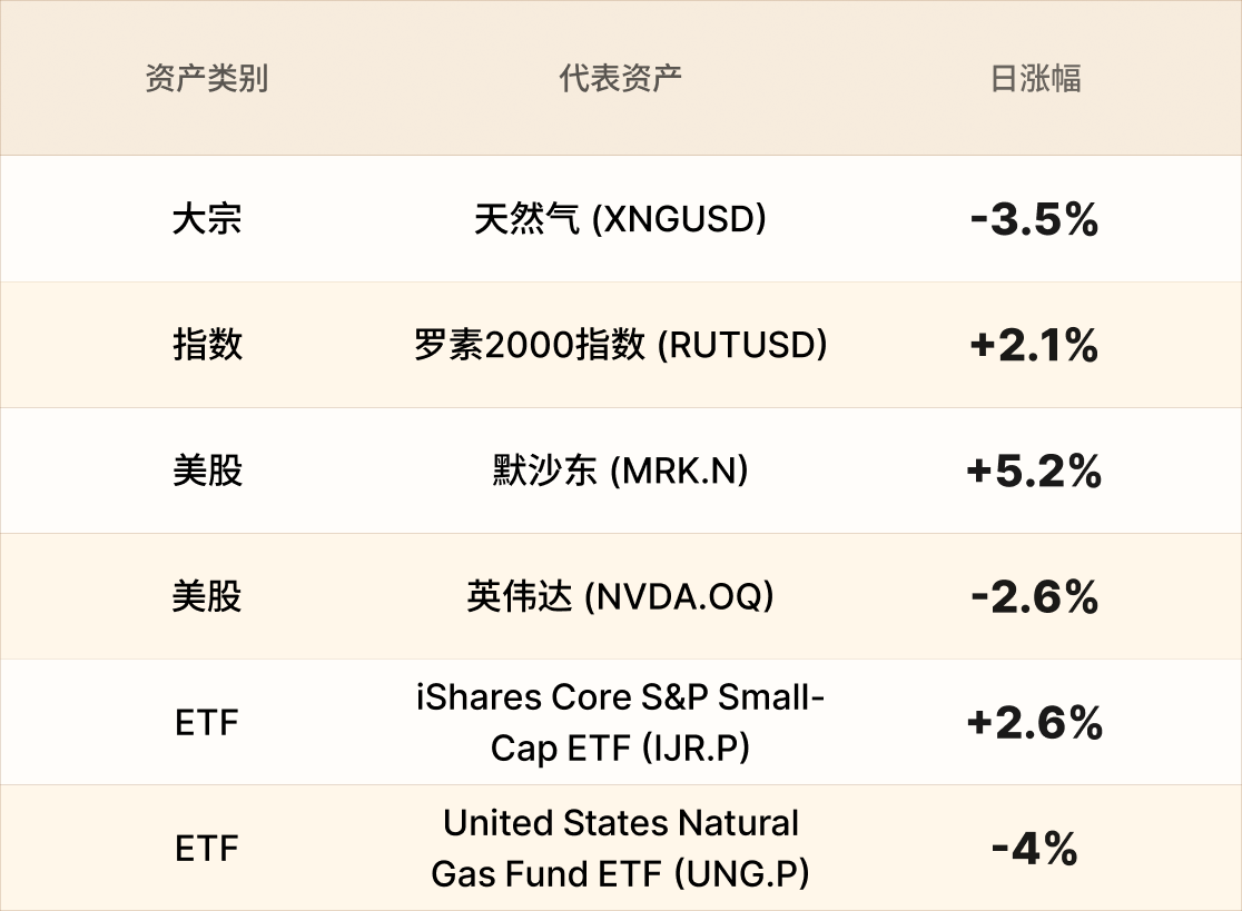 EBC热门品种简报 EBC热门品种简报