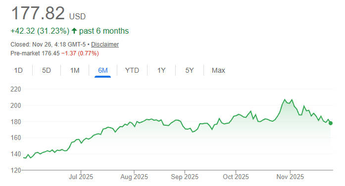 Nvidia share price in 6 months