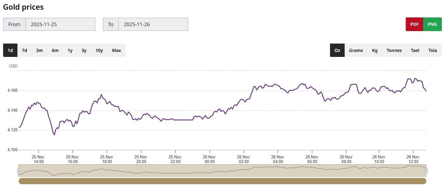 黄金价格走势图 黄金价格走势图