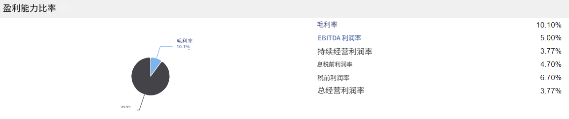 美超微电脑(SMCI)盈利分析