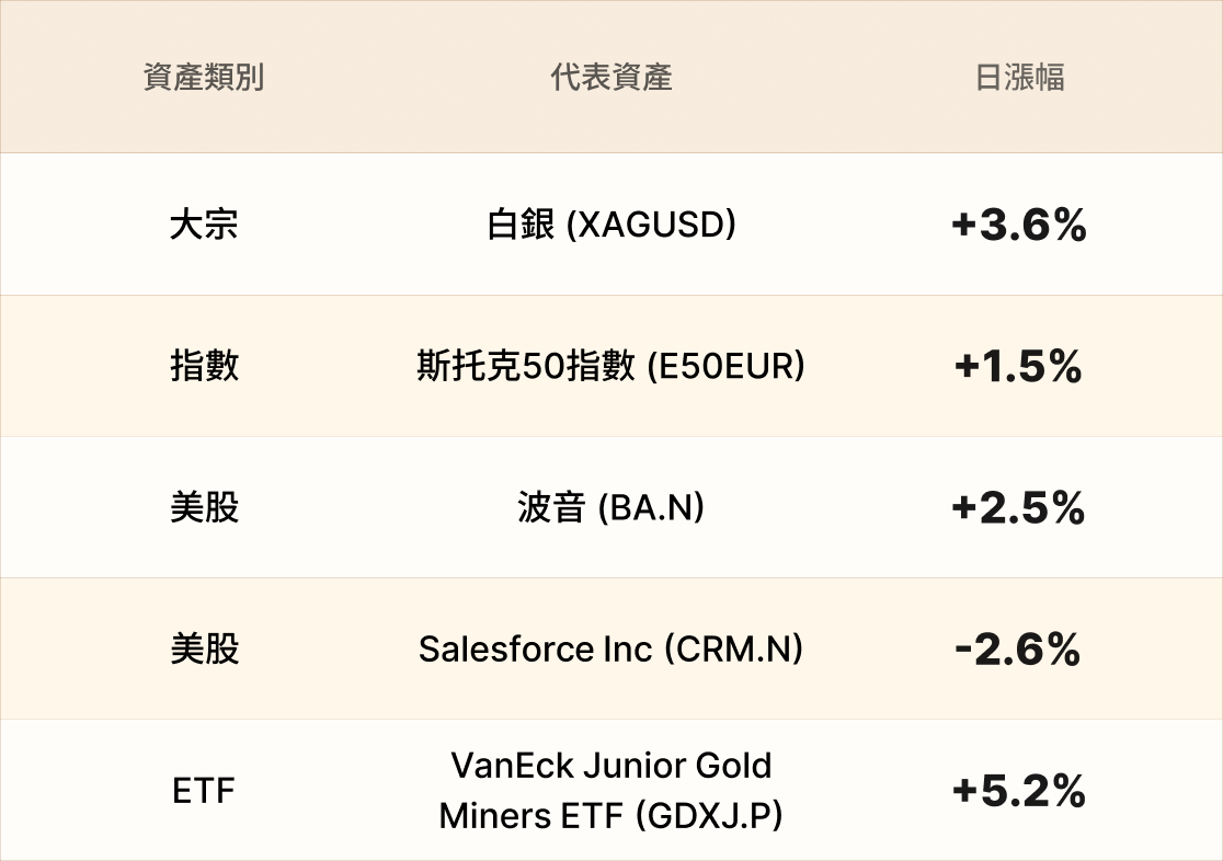 EBC熱門品種簡報