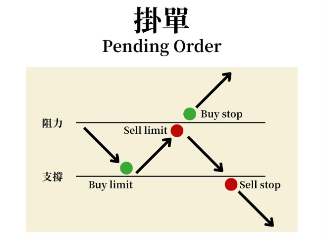 股票掛單是什麼？