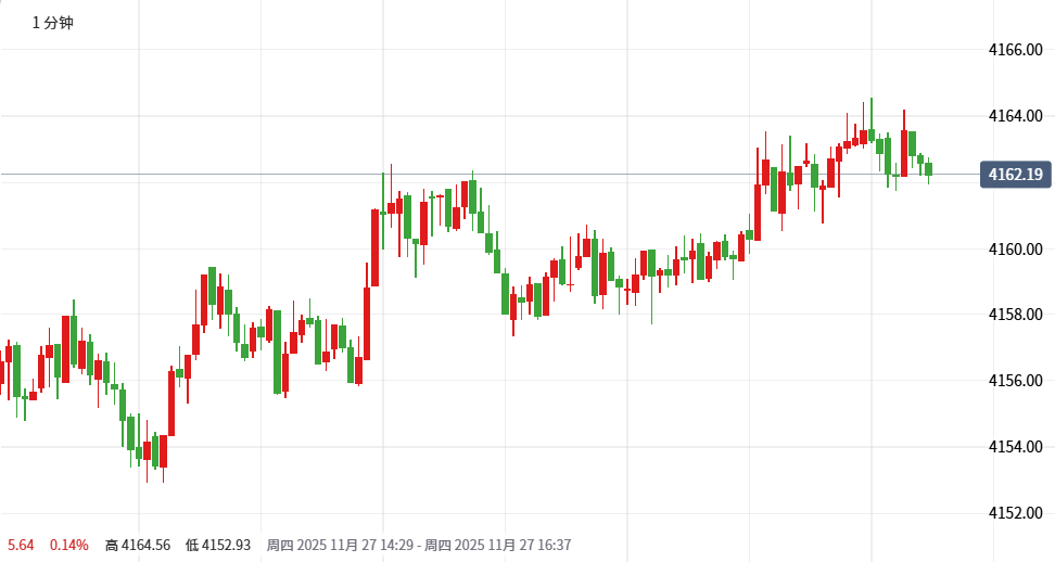 当前黄金价格 当前黄金价格