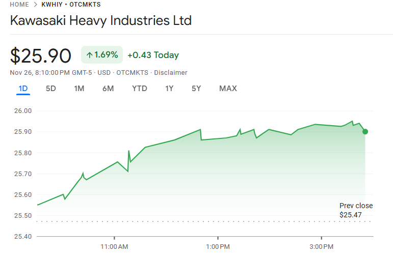 川崎重工業の株価 川崎重工業の株価