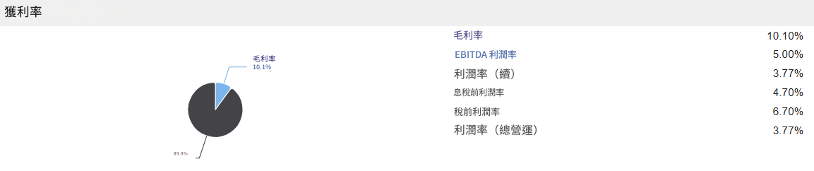 美超微電腦(SMCI)獲利分析