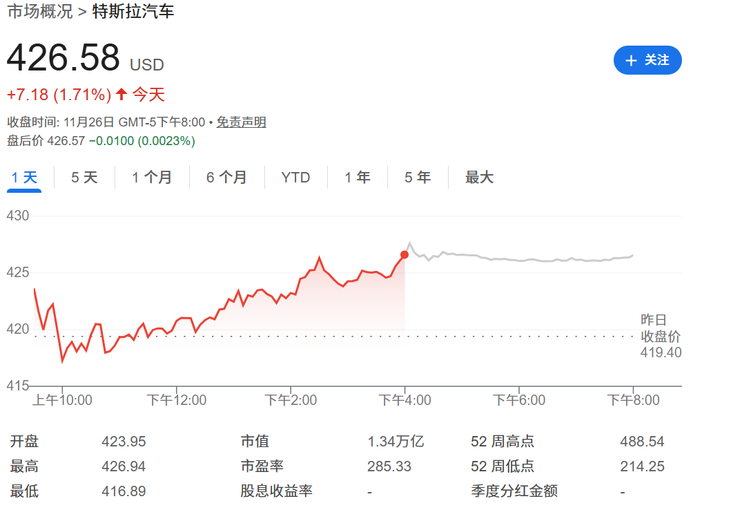 特斯拉股票今日美元价格