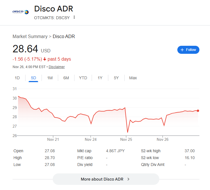 ディスコの株価