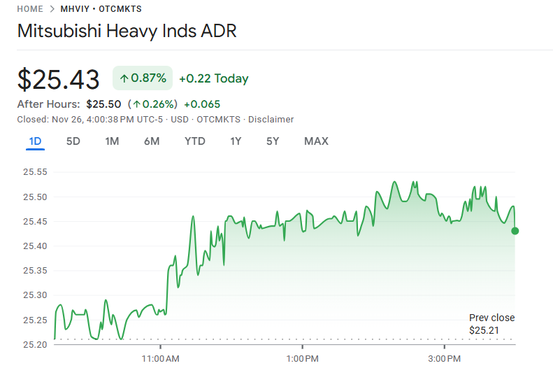 三菱重工の直近の株価 三菱重工の直近の株価