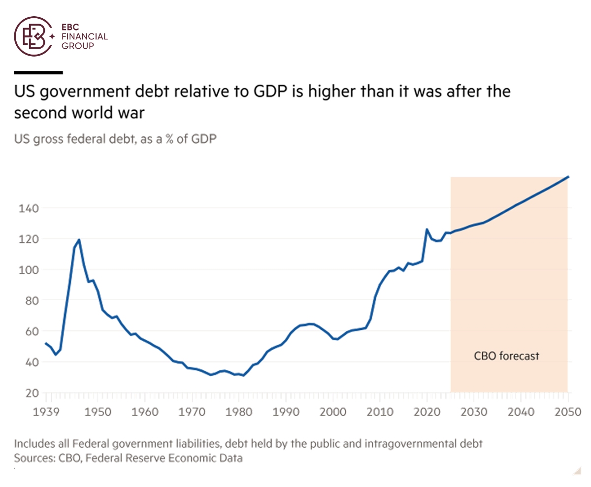 關國聯邦政府總債務佔GDP的百分比 关国联邦政府总债务占GDP的百分比