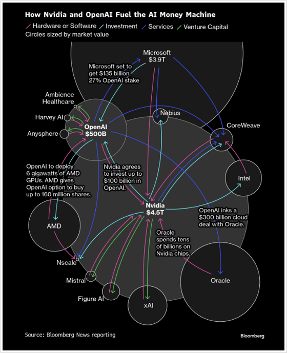 伯里社交平台发布图表