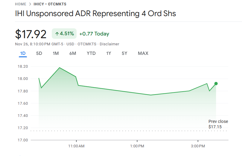 IHIの株価 IHIの株価