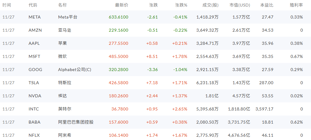 美股部分个股涨跌