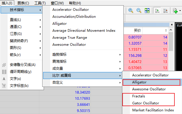 MT4/MT5添加鳄鱼线、分形指标与盖特指标