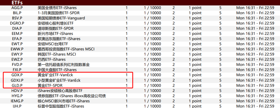 黄金ETF(BEC交易平台) 黄金ETF(BEC交易平台)