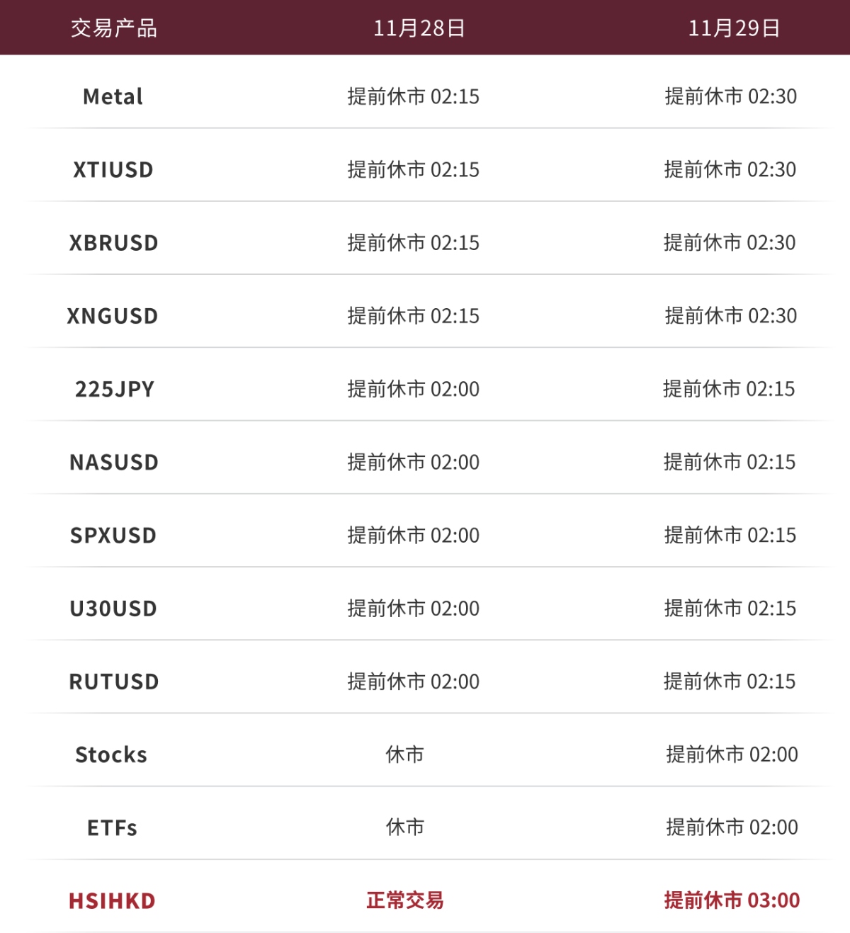 交易时间调整表