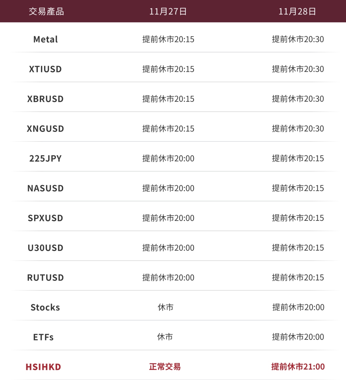 交易時間調整表