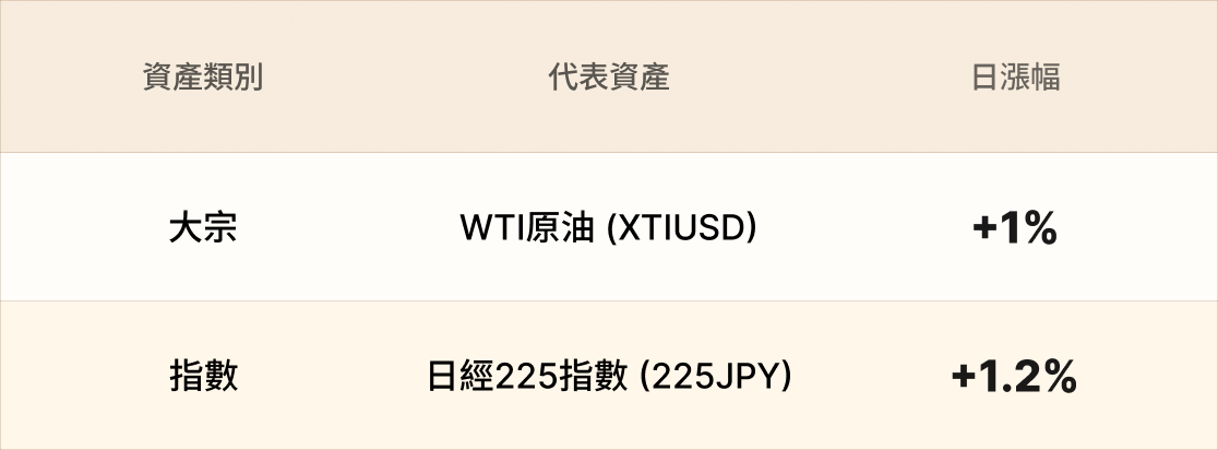 EBC熱門品種簡報 EBC熱門品種簡報