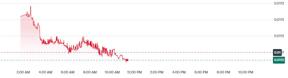 今日のINR/USDレート 今日のINR/USDレート