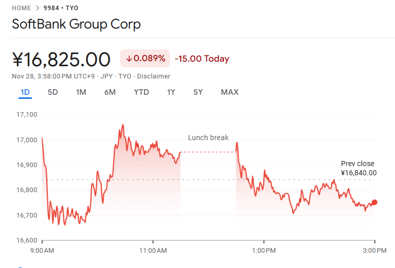 今日のソフトバンク株価