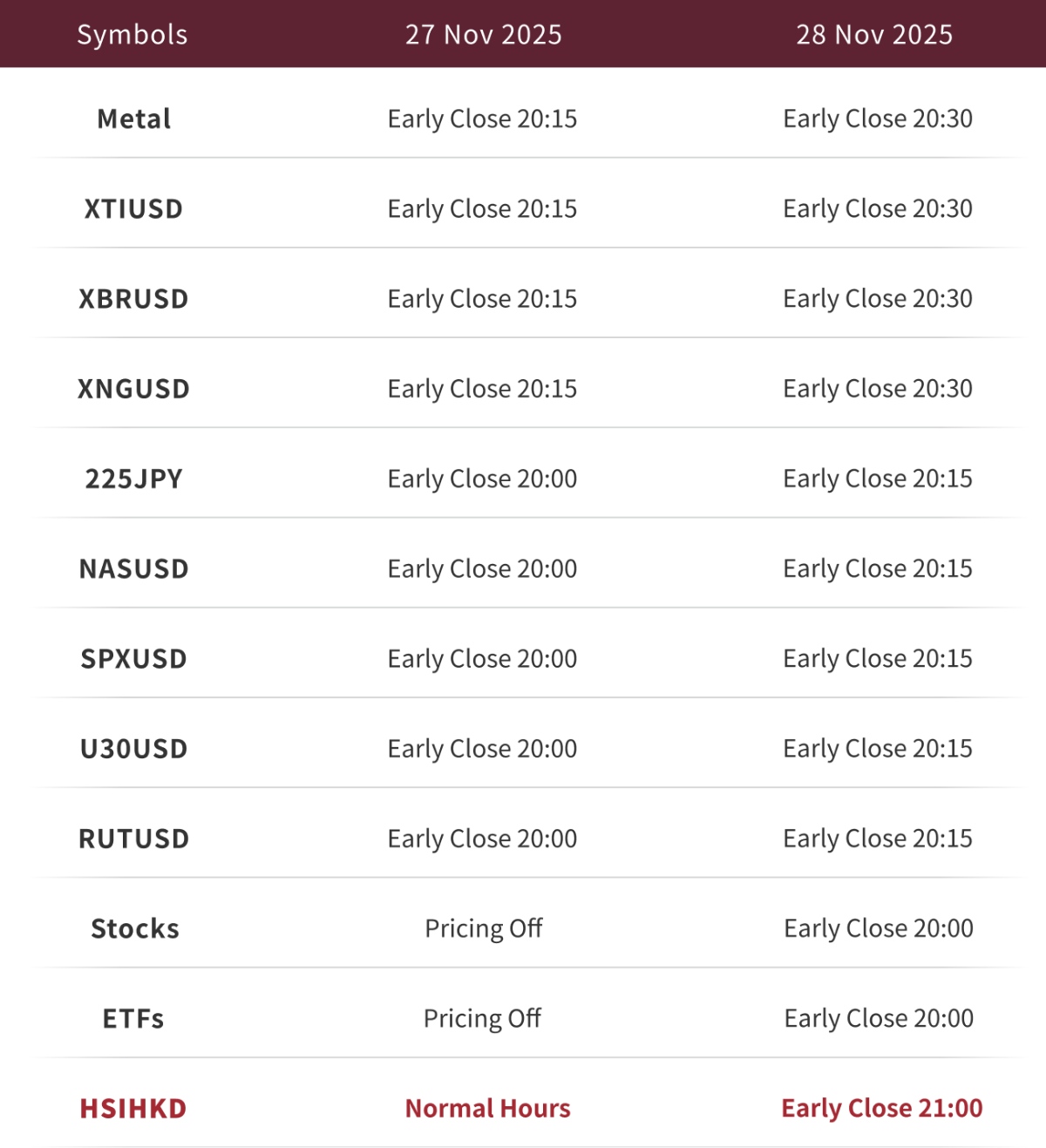 Horario de trading de vacaciones