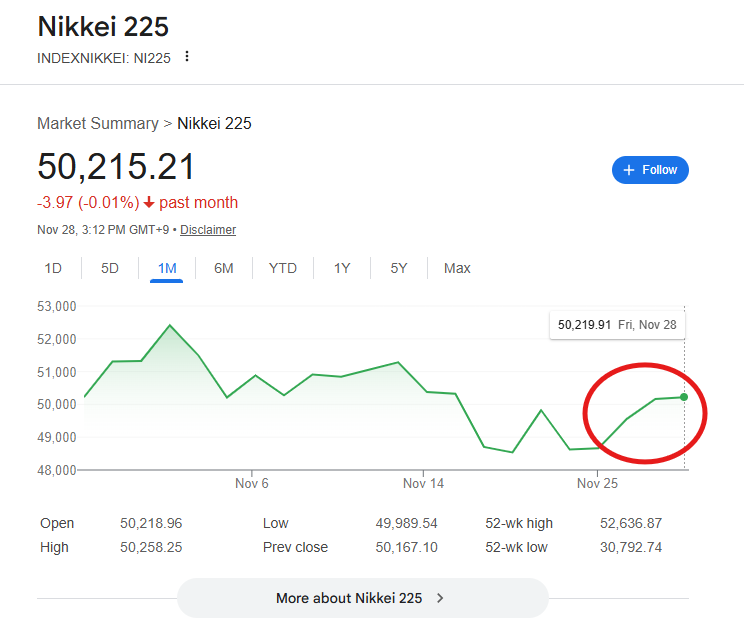 日経平均株価が反発した 日経平均株価が反発した