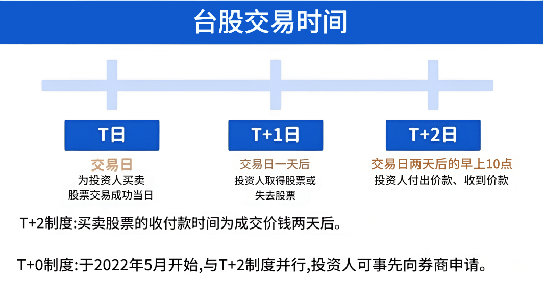 台股交易时间 台股交易时间