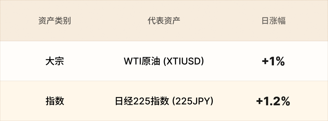 EBC热门品种简报