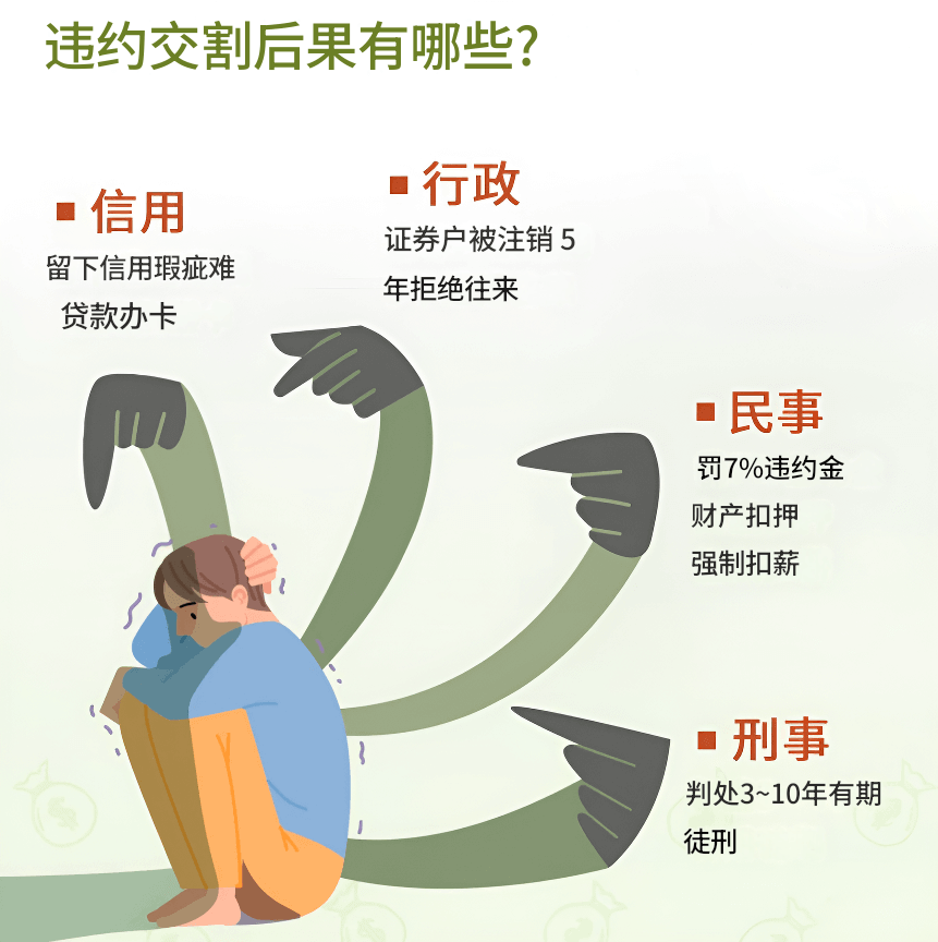 违约交割的后果 违约交割的后果