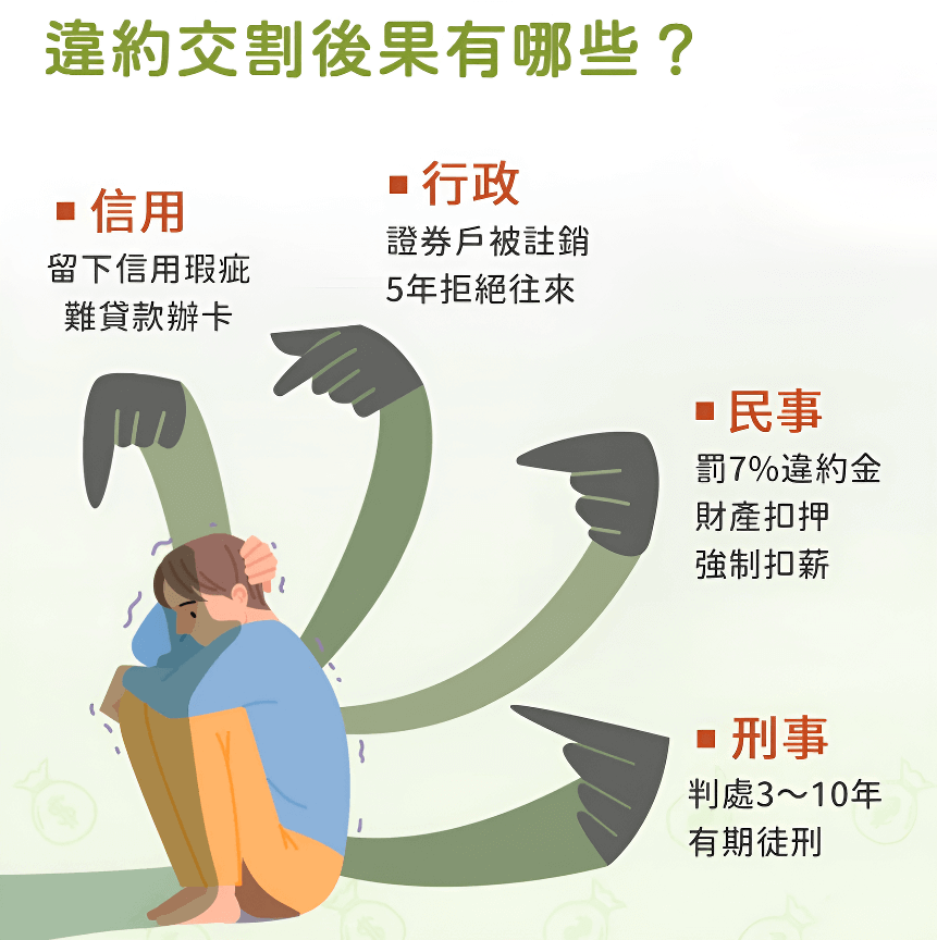 違約交割的後果