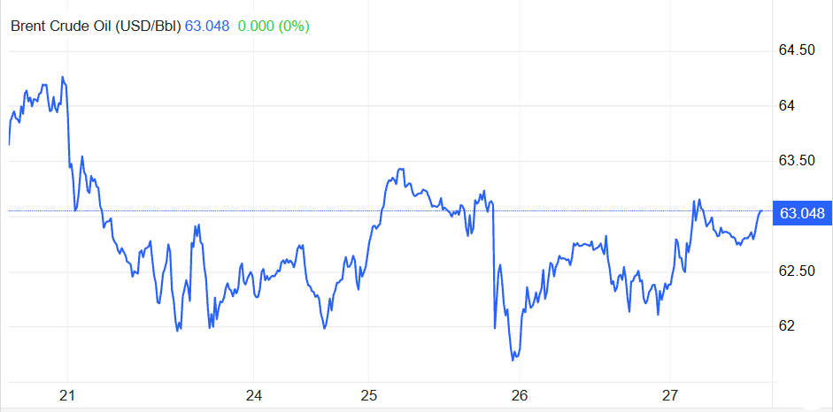 今週のブレント原油価格 今週のブレント原油価格