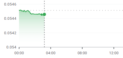 La cotización del peso méxico contra el dólar La cotización del peso méxico contra el dólar