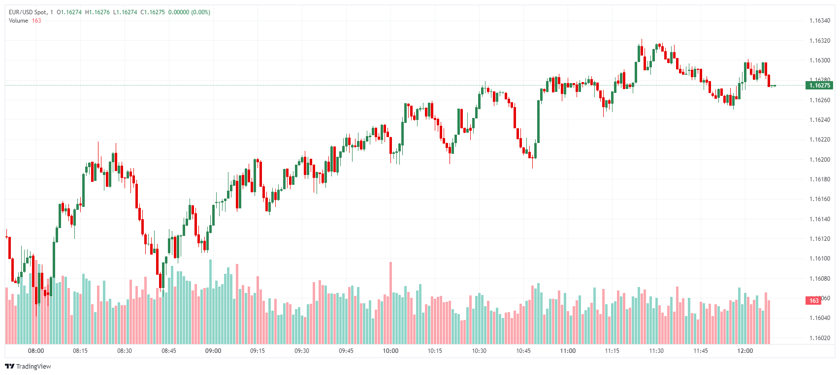 歐元兌美元k線圖 欧元兑美元k线图