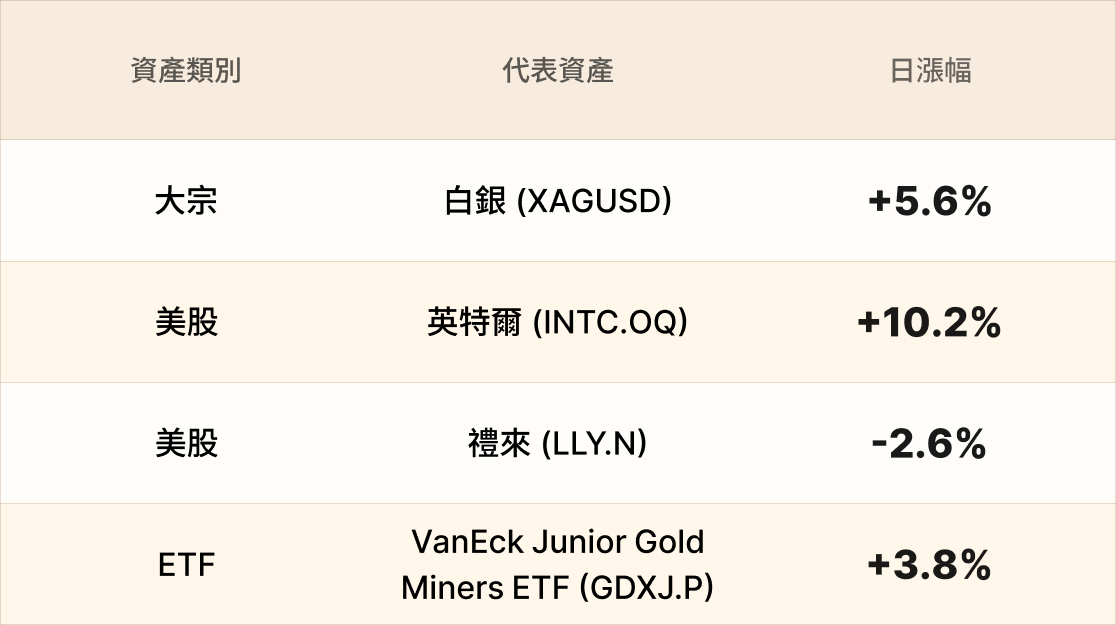 EBC熱門品種簡報 EBC熱門品種簡報