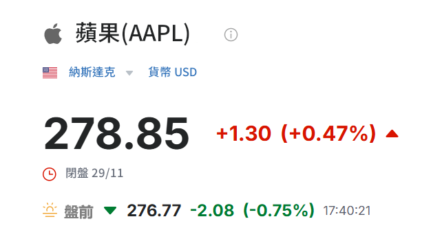 蘋果今日股價(12.1) 蘋果今日股價(12.1)