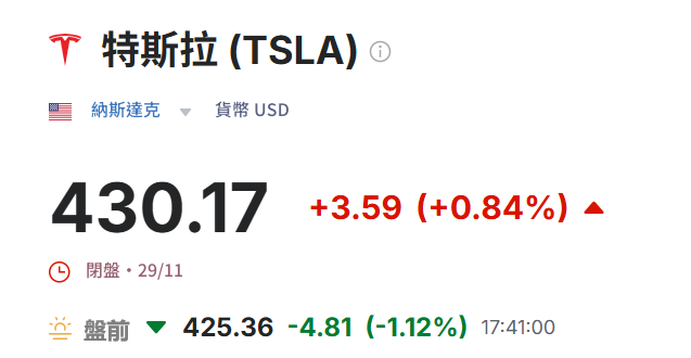 特斯拉公司今日股價(12.1) 特斯拉公司今日股價(12.1)