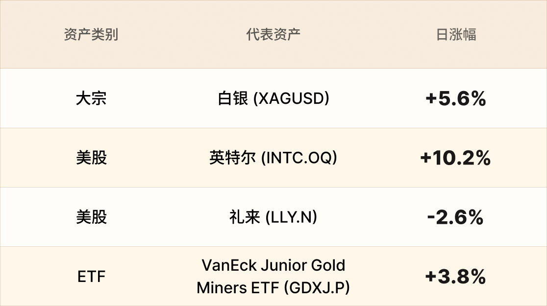 EBC热门品种简报