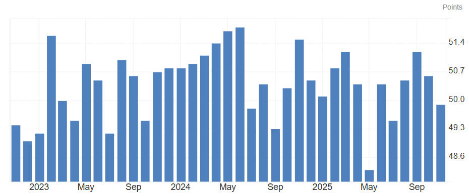 China RatingDog Manufacturing PMI in 3 Years