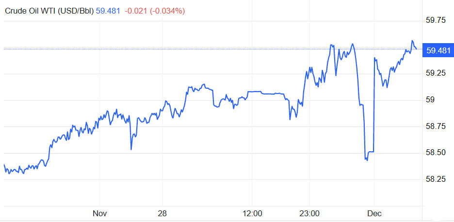 Crude Oil WTI Price Today