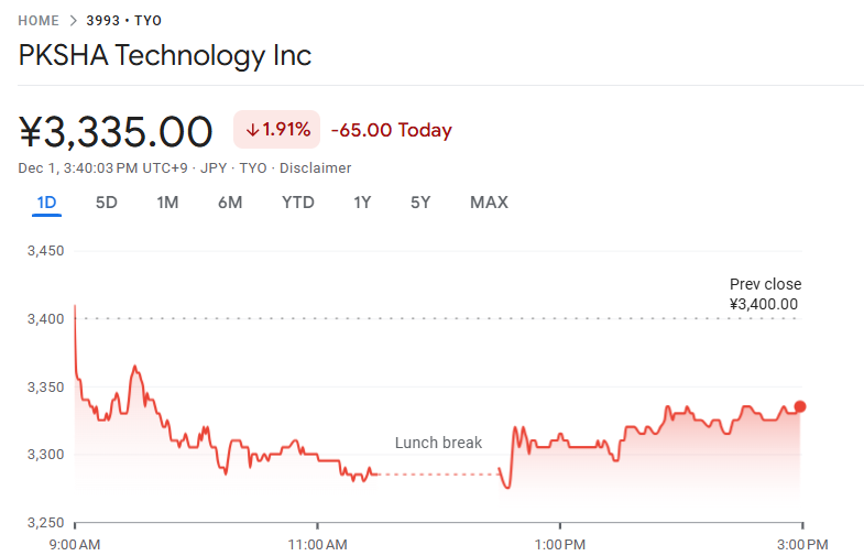 PKSHA Technologyの株価