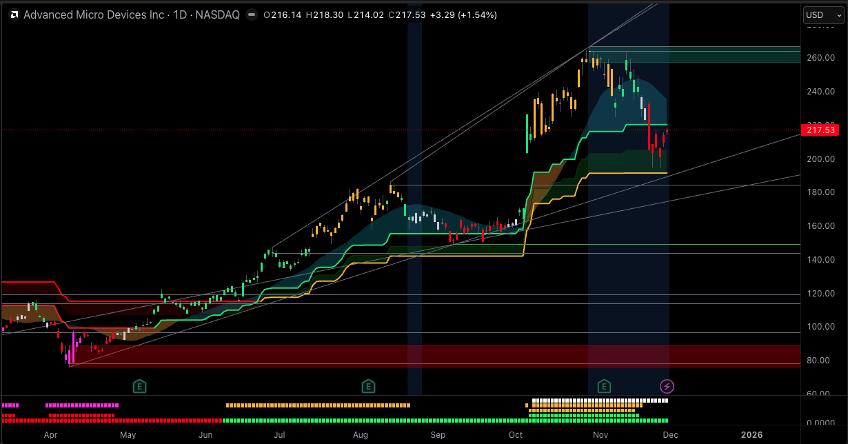 Why Is AMD Stock Dropping