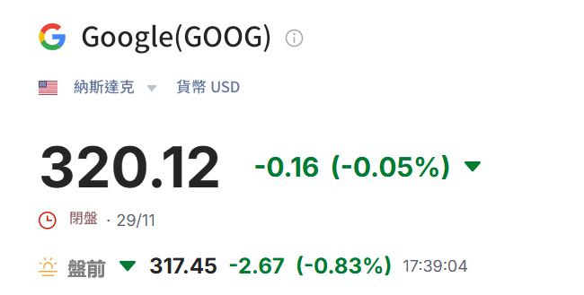 谷歌公司今日股價(12.1) 谷歌公司今日股價(12.1)