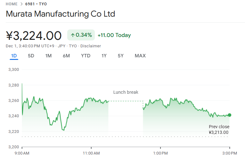 村田製作所の株価