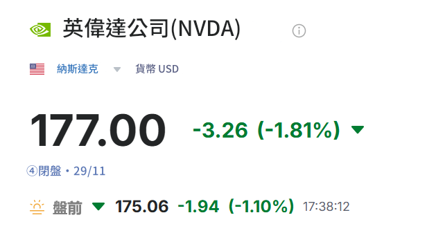 英偉達公司今日股價(12.1) 英偉達公司今日股價(12.1)